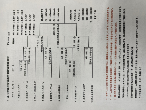 全日本学童軟式野球大会(高円宮賜杯 マクドナルドトーナメント) 草津支部 組合せ